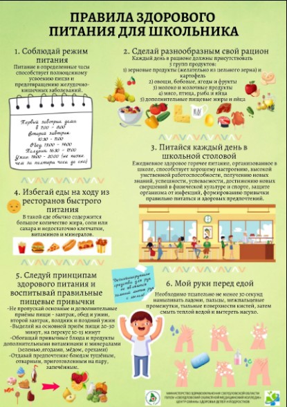 плакат Здоровое питание